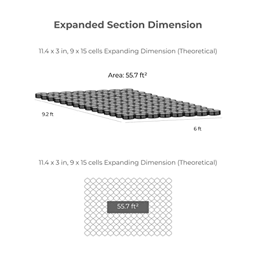 Performance Footing Geocell BaseCoreHD™ 3" Ground Grid Heavy Duty Stabilizer Kit | Gravel Grid for Sheds, Driveway, Slopes and Parking | 108 sq feet