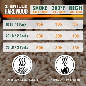 Z GRILLS 100% All-Natural Flavor American Competition-Blend Hard Grill, Smoke, Bake, Roast, Braise & BBQ Wood Pellet, 1 Pack Total 20lbs