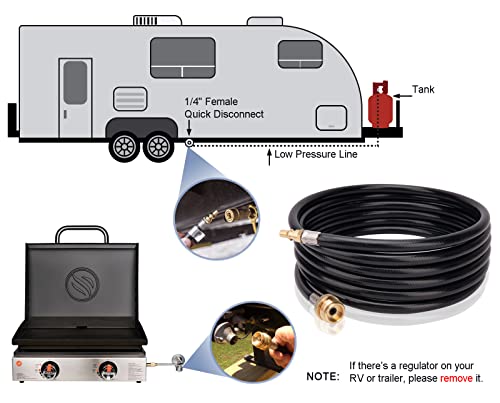 JOHAHTANG Rv Propane Quick Connect Hose for Grill 15FT Quick Connect Propane Hose Replacement for 1 LB Throwaway Bottle Connects 1 LB Portable Appliance to RV - 1/4 Full Flow Quick-Connect Male Plug