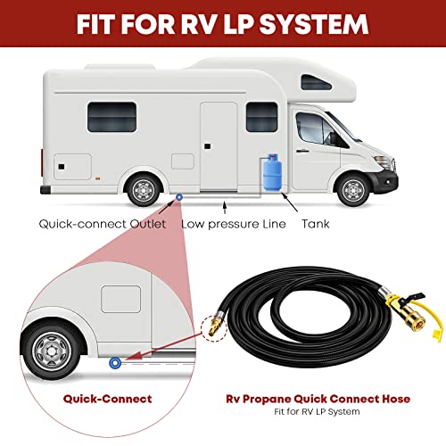 PatioGem 7 FT Quick Connect Propane Hose for RV to Grill, Propane Hose Adapter with 1/4" Shutoff Valve and 1/4" Male Full Flow Plug, LP RV Hose with Elbow Adapter for 17" and 22" Blackstone Griddles