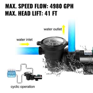 VEVOR 115V 1.5 HP Pool Pump, 1100W Swimming Pool Pump In/Abovrground Single Speed, Max 4980 GPH, Pump Motor with Strainer Basket, 1.5" NPT Inlet/Outlet, 6.6 ft Cord