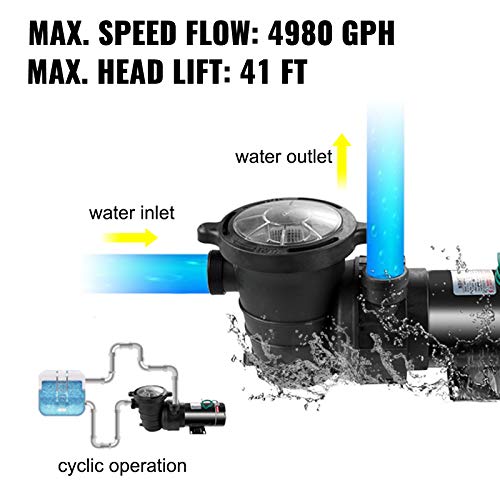 VEVOR 115V 1.5 HP Pool Pump, 1100W Swimming Pool Pump In/Abovrground Single Speed, Max 4980 GPH, Pump Motor with Strainer Basket, 1.5" NPT Inlet/Outlet, 6.6 ft Cord