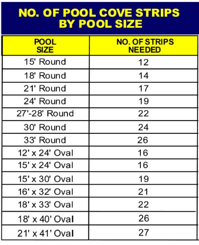 Premium 48-in Peel & Stick Above Ground Pool Cove - 27 Pack