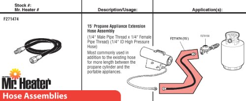 Mr. Heater 15-Feet Propane Appliance Hose Assembly