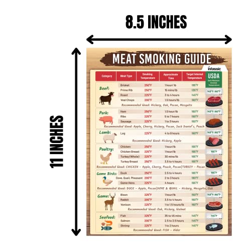 Meat Smoking Guide - Meat Temperature Magnet - 8.5” x 11” Magnetic BBQ Meat Doneness Chart for Grilling, Cooking time, Internal Temp and Smoking - Wood Pellet Chip Flavor Cheat Sheet - 23 Meat Types