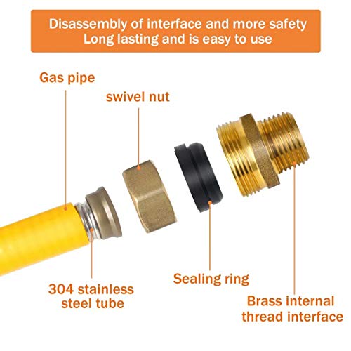 Best Brose 3/4" Tubing Pipe KIT 33ft,Corrugated Stainless Steel Tubing with 2 Male Fittings (33)