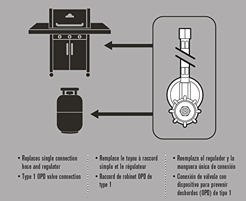 Char-Broil 5484667 Hose and Regulator,Black, 20 inches, Black