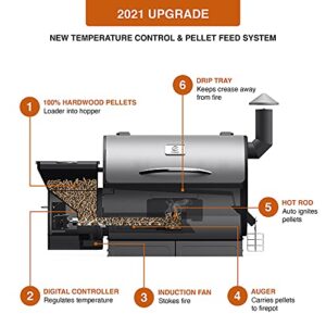 Z GRILLS ZPG-450A 2022 Upgrade Wood Pellet Grill & Smoker 6 in 1 BBQ Grill Auto Temperature Control, 450 Sq in Bronze