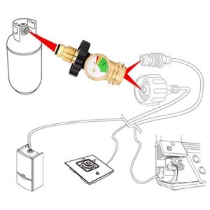 WADEO Upgraded POL Propane Tank Adapter with Gauge Converts POL LP Tank Service Valve to QCC1 / Type 1, Universal Propane Tank Gauge for Propane Cylinder, BBQ Gas Grill, Heater