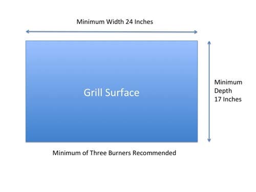 Gas Grill Pizza Oven Kit - KettlePizza Gas Pro Bare Kit