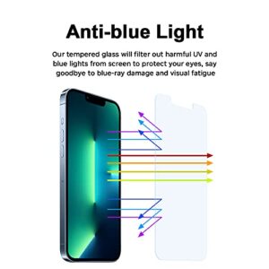 [2 Pack] BESTFILM Anti-Blue Light Tempered Glass for iPhone 13/13 Pro/iPhone 14 6.1-inch, Blue Light Blocking Screen Protector, Eye Protection Glass Cover, [Full Coverage] Anti Glare Bubble Free