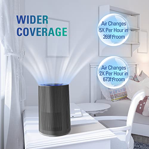 STEALTH Air Purifiers for Large Room Up to 673ft² with H13 True HEPA Filter Air Purifier,Auto Function Ultra-Quiet Sleep Mode Air Cleaner Remove 99.97% of Pet Dander and Dust,Smoke, Pollen
