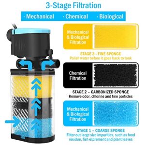 Kulife 3-Stage Aquarium Filter in-Tank Filter Internal Filter Fish Turtle Filter for 10-40 Gallon Fish Tanks with Dual Water Outlet and Aeration