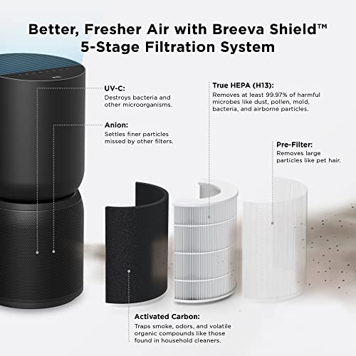 TCL Breeva A5 Air Purifier for Home Bedroom with Ionizer Up to 1765 ft², Auto Mode, H13 True HEPA Filter, 26db Quiet Air Cleaner Filter 99.97% Allergies Smoke Odor Pet Hair Dust Pollen Mold,