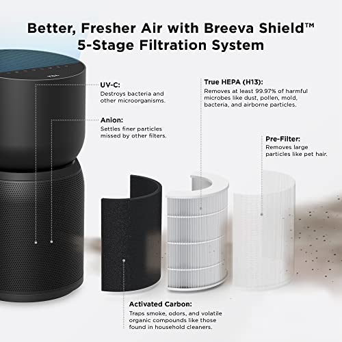 TCL Breeva A3 Air Purifier for Home Bedroom with Ionizer Up to 1230 ft², Auto Mode, H13 True HEPA Filter, 26db Quiet Air Cleaner Filter 99.97% Allergies Smoke Odor Pet Hair Dust Pollen Mold