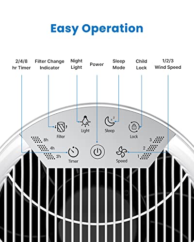 RENPHO Air Purifier for Home with 1 Pack Replacement Filter for Moist Conditions, True HEPA Air Filter Cleaner Intercepts Dust, Smoke, Smell, For room up to 240ft² (22m²), Quiet 26dB, RP-AP088-F2, 1 P