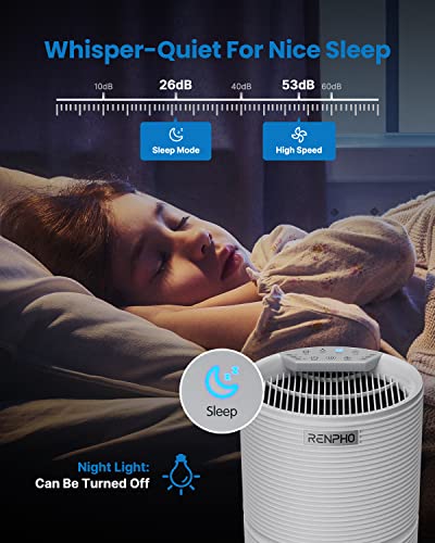 RENPHO Air Purifier for Home with 1 Pack Replacement Filter for Moist Conditions, True HEPA Air Filter Cleaner Intercepts Dust, Smoke, Smell, For room up to 240ft² (22m²), Quiet 26dB, RP-AP088-F2, 1 P