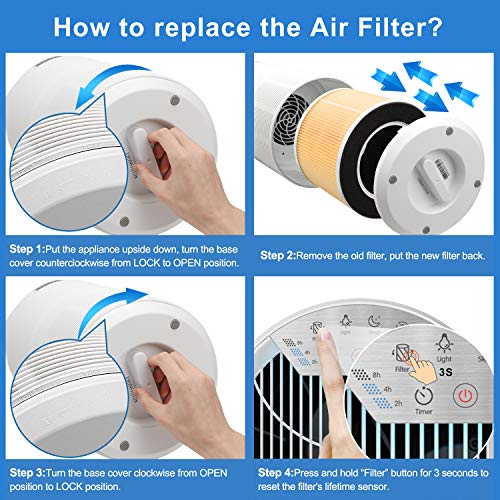 RENPHO Air Purifier for Home with 1 Pack Replacement Filter for Moist Conditions, True HEPA Air Filter Cleaner Intercepts Dust, Smoke, Smell, For room up to 240ft² (22m²), Quiet 26dB, RP-AP088-F2, 1 P