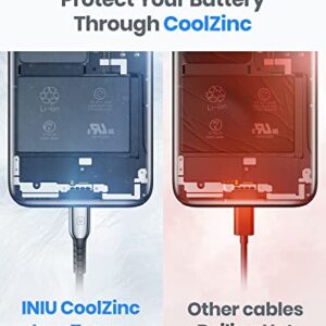 USB C Cable, INIU 3.1A [2 Pack 6.6ft] CoolZinc QC 3.0 Fast Charging USB A to Type C Cable, Nylon Braided Type-C Data Cord Phone Charger for Samsung Galaxy S22 S21 Note 10 iPad Pro LG Google Pixel etc.