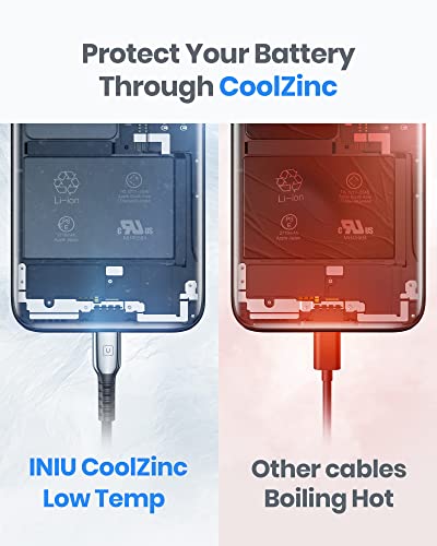 USB C Cable, INIU 3.1A [2 Pack 6.6ft] CoolZinc QC 3.0 Fast Charging USB A to Type C Cable, Nylon Braided Type-C Data Cord Phone Charger for Samsung Galaxy S22 S21 Note 10 iPad Pro LG Google Pixel etc.