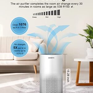 Air Purifiers for Home Large Room Up to 1076 Ft², Morento H13 HEPA Air Purifiers for Bedroom 22 dB,Air Cleaners for Pet Dust Smoke Mold Pollen, Odor Smoke Eliminator,with 7 Color Light, KILO, White