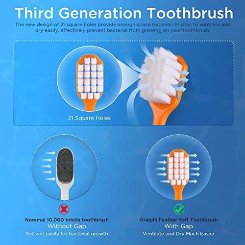 Oralphi Feather Soft Toothbrush, with 10000 Extra Soft Micro Nano Bristles, for Sensitive Teeth and Gum Recession (Wide Head, 6 Count)