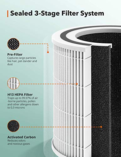 Air Purifier for Home with H13 True HEPA Filter, CADR 250 m³/h, Pollen Smoke Allergen Pet Dander Hair Eliminator for Large Room up to 323 ft², Air Quality Sensor, 4 Displaying Colors AP005