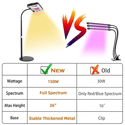 LBW Grow Light for Indoor Plants, Full Spectrum Desk LED Plant Light, Small Grow Lamp with On/Off Switch, Height Adjustable, Flexible Gooseneck, Ideal for Indoor Grow