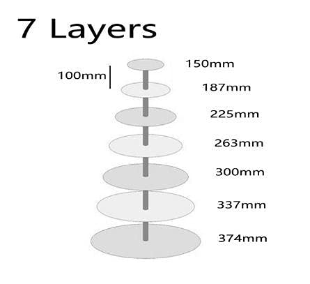 ZXJJ 3/4/5/6 Tier Clear White Round Cup Cake Stand Acrylic Cupcake Stand Supplies Display Tower Wedding Birthday Party Decoration (7 Tiers)