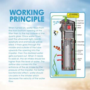 AquaShine JUP-23 Submersible UV Sterilizer for Aquarium - 13W aquarium powerhead with Built in Water and Air Pump - Extra UV Bulb Included - Green Algae Killing Machine.