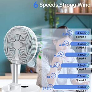 TriPole 12'' Standing Fan Oscillating Pedestal Fan, Rechargeable Battery Operated Fan Quiet Height Adjustable Floor Fan with Remote Timer, Foldaway Portable Fan for Bedroom Home Travel, 5-31H Working