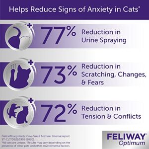 FELIWAY Optimum, Enhanced Calming Pheromone 30-day Refill – 1 Pack