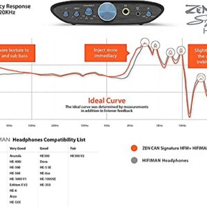 iFi Zen CAN Signature HFM - Balanced Desktop Headphone Amp and Preamp with 4.4mm Outputs [Compatible with HIFIMAN Headphones]