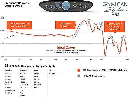 iFi Zen CAN Signature HFM - Balanced Desktop Headphone Amp and Preamp with 4.4mm Outputs [Compatible with HIFIMAN Headphones]