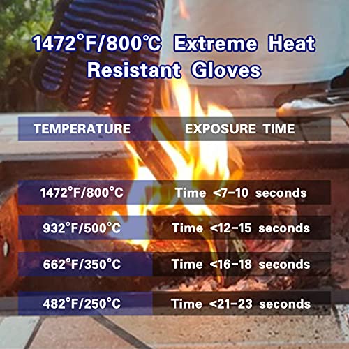 HEGO YUM BBQ Gloves,Oven Mitts-1472°F Extreme Heat Resistant Gloves for Cooking,Silicone Non-Slip Long Kitchen Oven Gloves,Used for Barbecue,Cooking,Baking,Cutting.