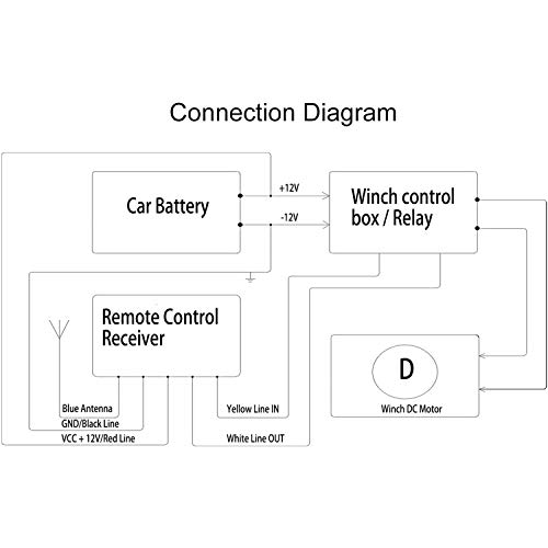 CHENGTIE Wireless Winch Remote Control Kit 12V-24V Switch for SUV Jeep Truck ATV Waterproof Winch Remote