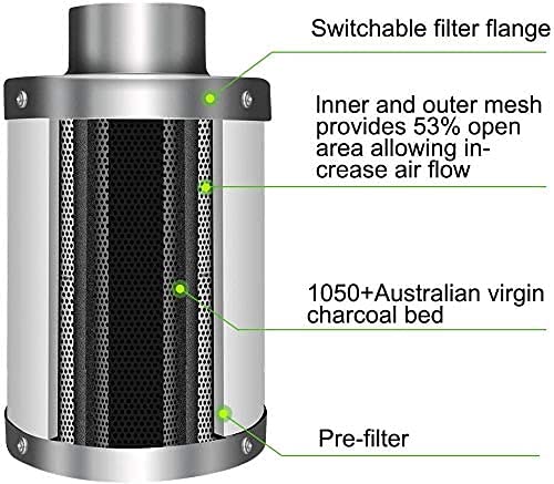 iPower 4 Inch 195 CFM Inline Fan Circulation Vent Blower, Air Carbon Filter and 8 Feet Flexible Ducting for Grow Tent Ventilation, Exhaust, 4" Fan & Filter, HVAC Heating Cooling