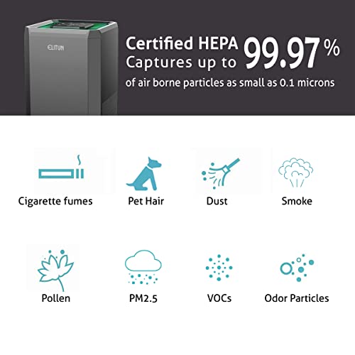 Home Air Purifier for Bedroom Baby Room Living Room Kitchen and Office, Quiet Air Cleaner with H13 True HEPA Filter, Removes Smoke Pet Dander Pollen Dust Odors, 100% Ozone Free