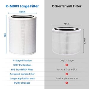 RENPHO Air Purifiers for Home Large Room up to 484ft² & Air Filter Replacement for improving moist conditions, PM2.5, Allergies, smokers, dust, R-M003-F2