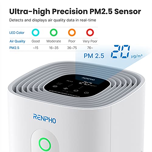 RENPHO Air Purifiers for Home Large Room up to 484ft² & Air Filter Replacement for improving moist conditions, PM2.5, Allergies, smokers, dust, R-M003-F2