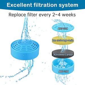 Cat Water Fountain Filters, Cat Fountain Replacement Filters for 2.0L/67oz Automatic Pet Water Dispenser,Pet Water Fountain Replacement Filters Package (Blue Filter 4 Pack)