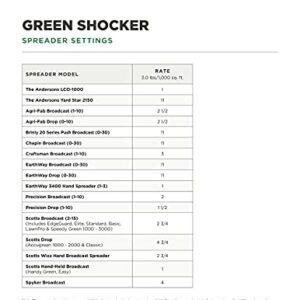 The Andersons Green Shocker 7-1-2 Fertilizer with Humic DG 16 lb Bag