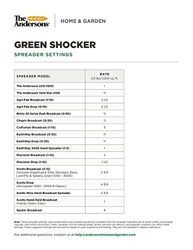 The Andersons Green Shocker 7-1-2 Fertilizer with Humic DG 16 lb Bag