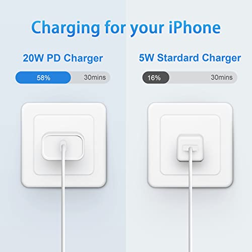 iPhone 13 14 Fast Charger, [Apple MFi Certified] 20W iPhone Charger Fast Charging,2Pack 6FT USB C to Lightning Cord with USBC Charger Compatible with iPhone 14 13 12 11 Pro Max,14 Plus,XR,XSMAX,iPad