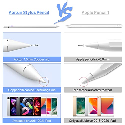 Stylus Pen Compatible with iPad, Pencil Styluses Compatible with iPad 2/3/4/5/6/7/8/9/10 Generation Pro 9.7/10.5/11/12.9 Air 2/3/4/5 Mini 2/3/4/5/6 Alternative Drawing Smart Stylist for Touch Screens