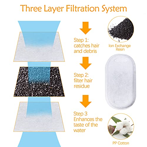 Cozyieland Cat Water Fountain Filters, 4 Pack Replacement Filters with 2 Pre-Filter Sponges