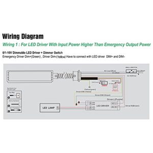 LED Emergency Backup Driver 20W, 120V-347VAC, Rechargeable UL Approved Backup Battery, Over 90mins Emergency Time, for LED troffer, Panel and Tubes