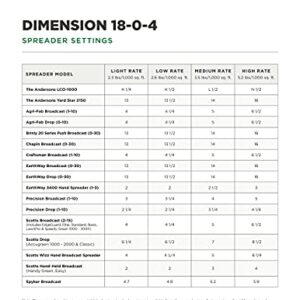 The Andersons Dimension Pre-Emergent Weed Control with 18-0-4 Fertilizer - Covers up to 10,000 sq ft (40 lb)