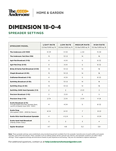 The Andersons Dimension Pre-Emergent Weed Control with 18-0-4 Fertilizer - Covers up to 10,000 sq ft (40 lb)