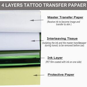 (36 Pack) BEUYI Tattoo Transfer Paper, Stencil Tracing Paper for Tattooing, Transfer Well